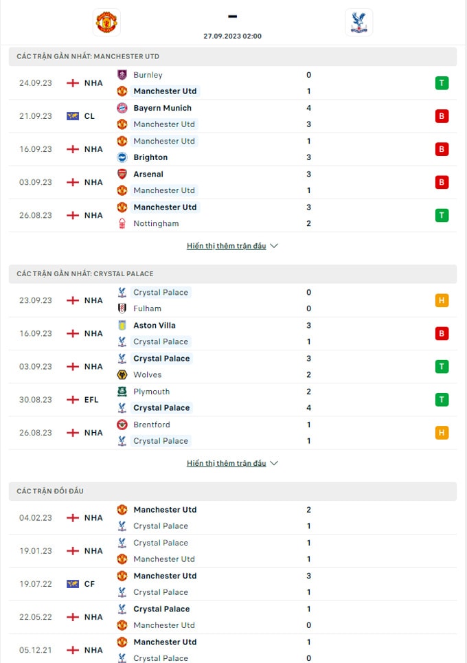 nhan dinh mu vs crystal palace 02h00 ngay 27 9 cup lien doan anh hinh 2