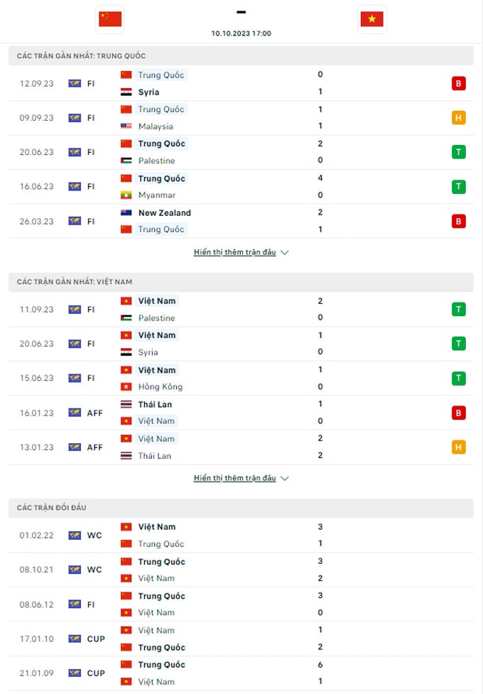 nhan dinh dt trung quoc vs dt viet nam 17h ngay 10 10 giao huu quoc te hinh 2