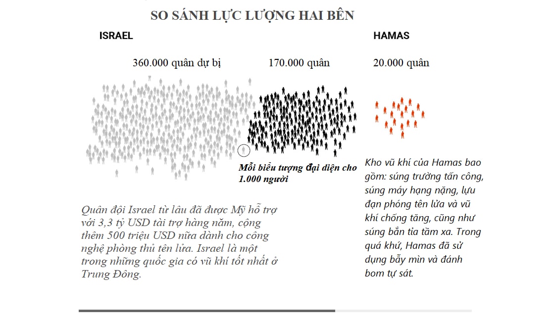 so sanh luc luong israel  hamas truoc chien su hinh 2
