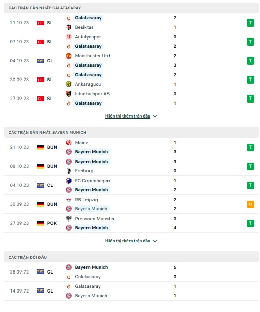 nhan dinh galatasaray vs bayern 23h45 ngay 24 10 vong bang champions league 2023 24 hinh 2