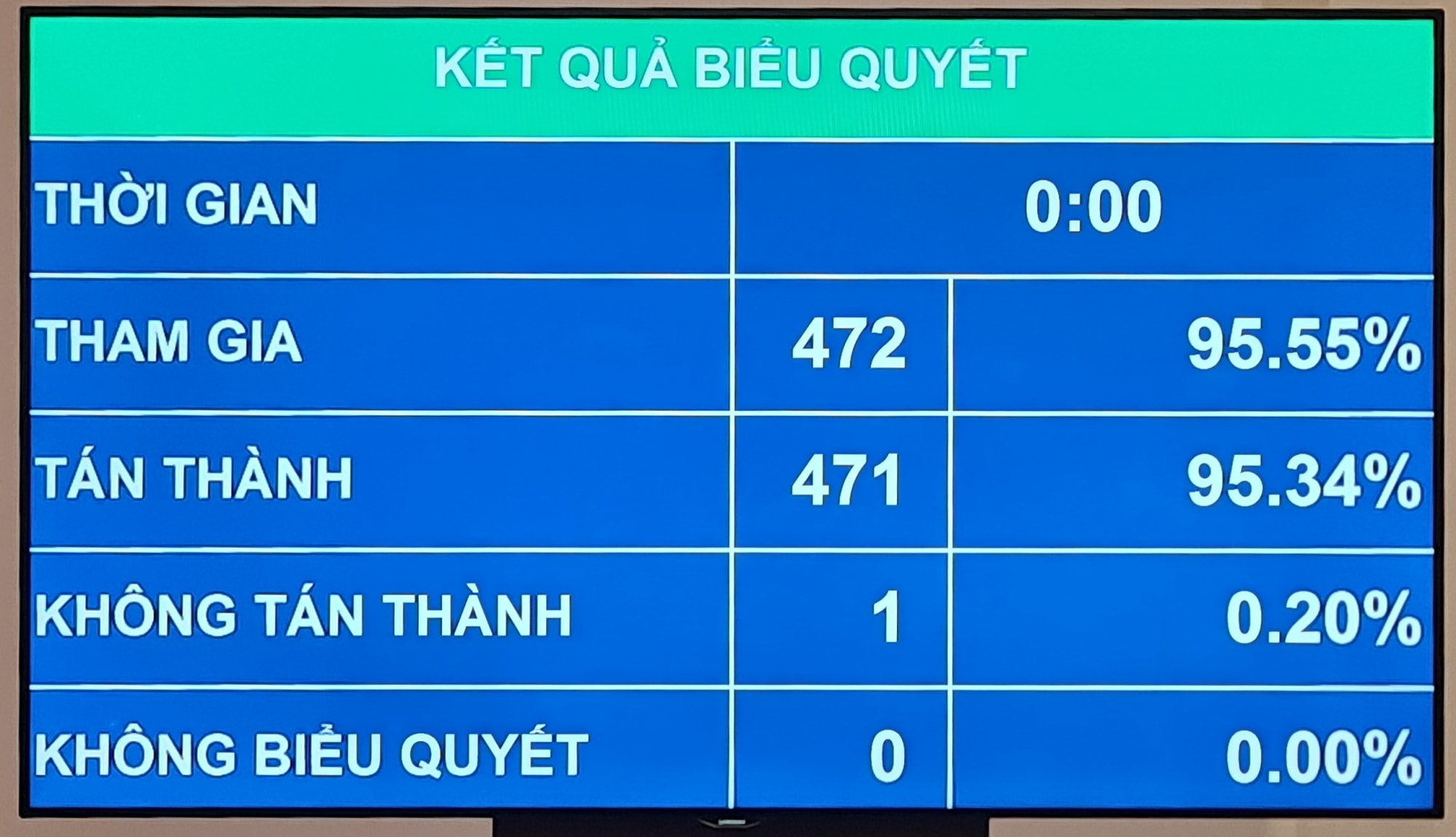 danh sach 44 nhan su duoc lay phieu tin nhiem tai ky hop thu 6 quoc hoi khoa xv hinh 4