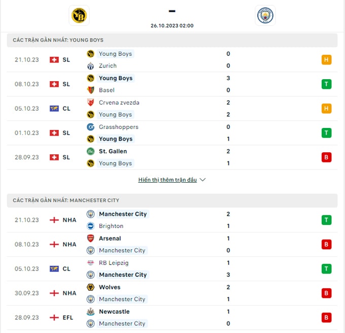 nhan dinh young boys vs man city 02h00 ngay 26 10 champions league 2023 24 hinh 2