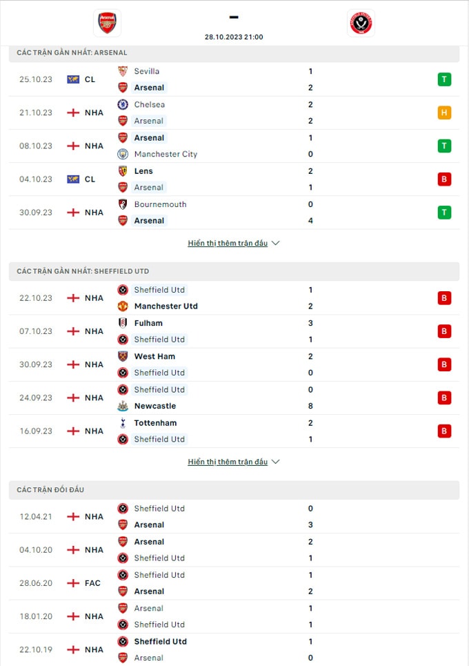 nhan dinh arsenal vs sheffield 21h00 ngay 28 10 ngoai hang anh 2023 24 hinh 2