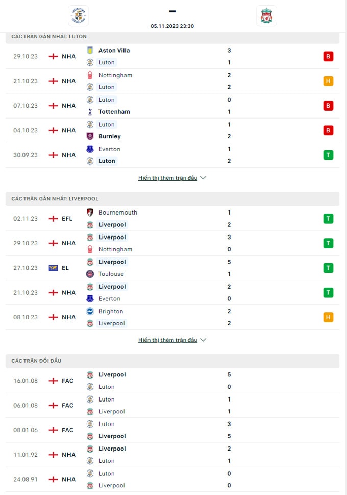 nhan dinh luton vs liverpool 23h30 ngay 5 11 vong 11 ngoai hang anh hinh 2