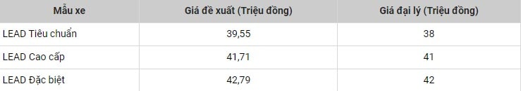 bat ngo gia xe honda lead giam manh trong dau thang 11 2023 hinh 1