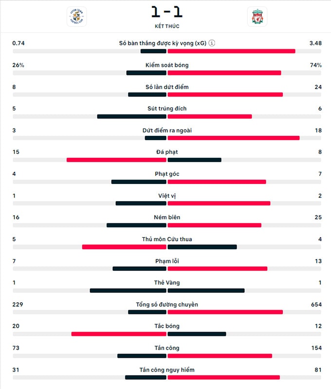 liverpool may man thoat thua truoc tan binh ngoai hang anh hinh 2