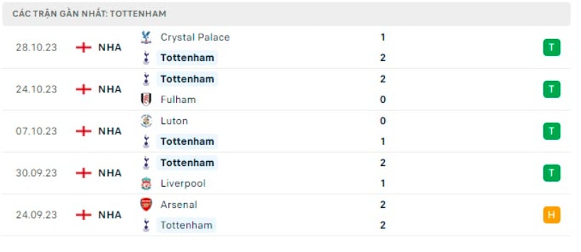 nhan dinh tottenham vs chelsea 3h ngay 7 11 tai ngoai hang anh hinh 2