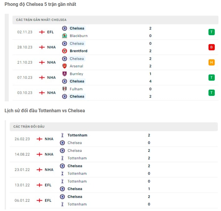 nhan dinh tottenham vs chelsea 3h ngay 7 11 tai ngoai hang anh hinh 3