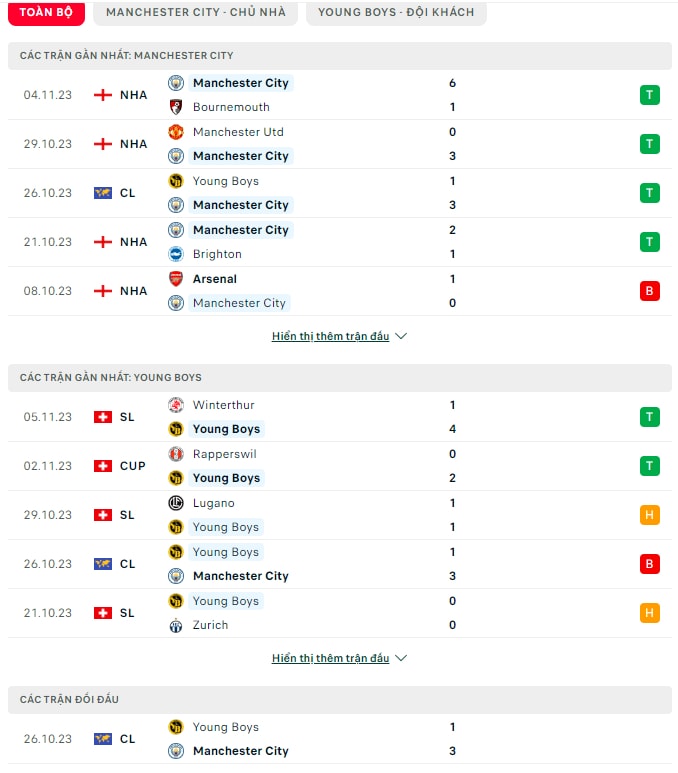 nhan dinh man city vs young boys 3h ngay 8 11 tai champions league hinh 2