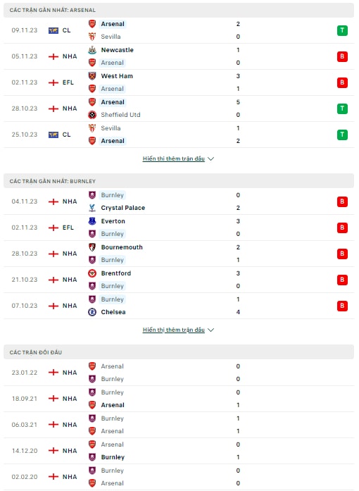 nhan dinh arsenal vs burnley 22h ngay 11 11 tai ngoai hang anh hinh 2