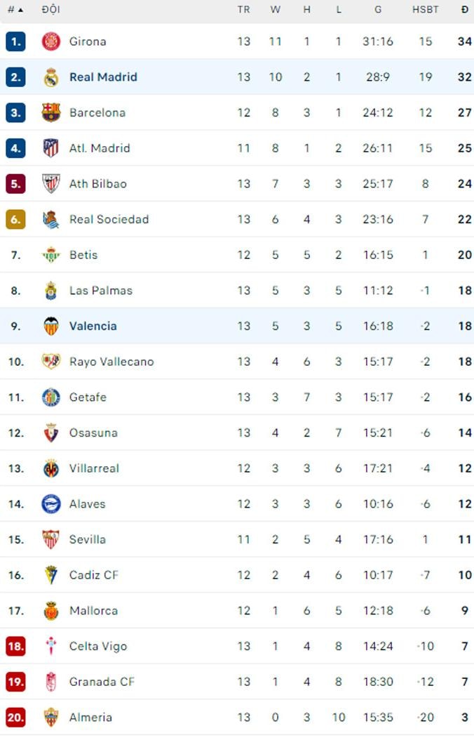 vinicius va rodrygo ruc sang real madrid thang dam valencia hinh 3