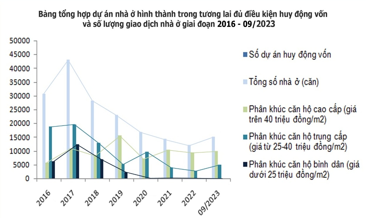 gia nha lien tuc tang vuot xa khoi tam voi cua nhieu nguoi hinh 3