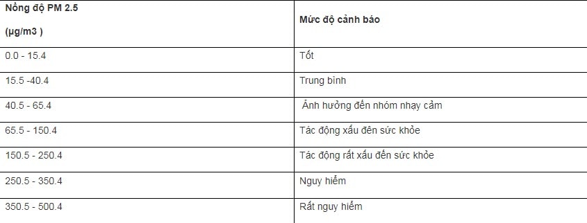 cach kiem tra chat luong khong khi tren smartphone hinh 2