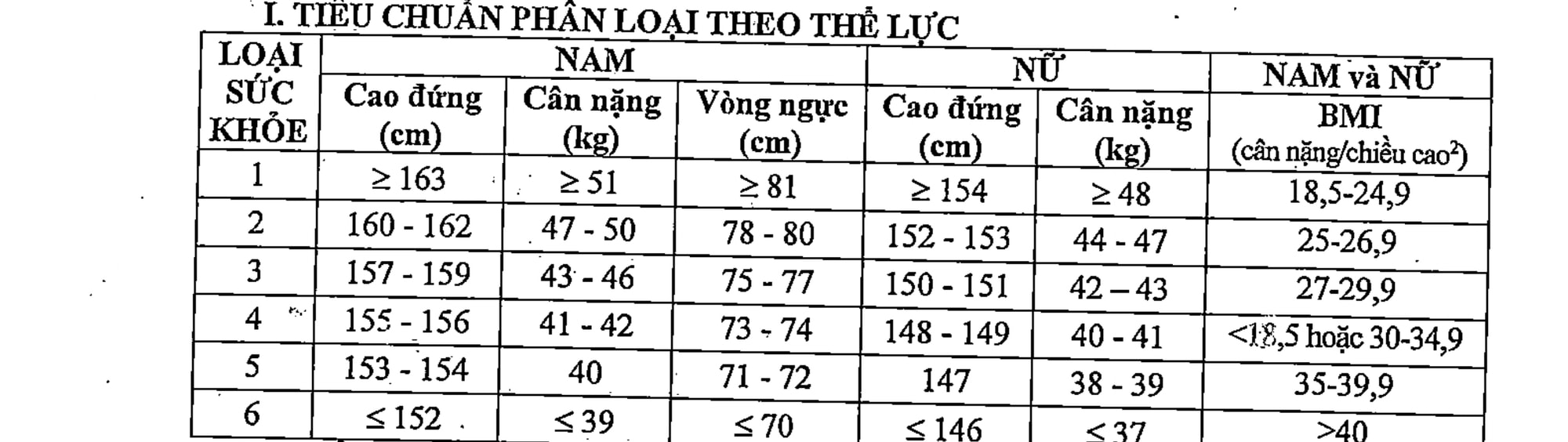 thong tu moi ve kham suc khoe thuc hien nghia vu quan su hinh 2