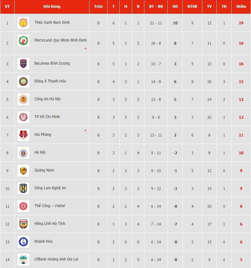 da bai ha noi fc 2 0 hoang anh gia lai ngat mach khong thang tai vleague hinh 3