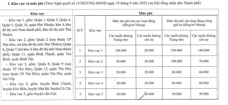 huong dan thu phi long duong via he gan 900 tuyen duong tai tp hcm hinh 2