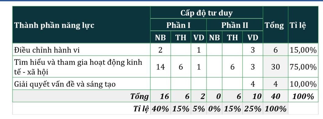 mon giao duc kinh te va phap luat lieu con la kho diem hinh 3