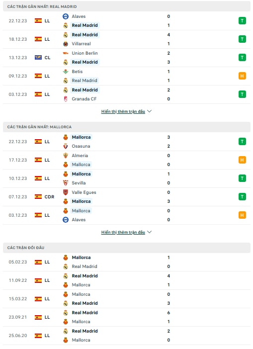 nhan dinh real vs mallorca 01h15 ngay 4 1 tai la liga hinh 2