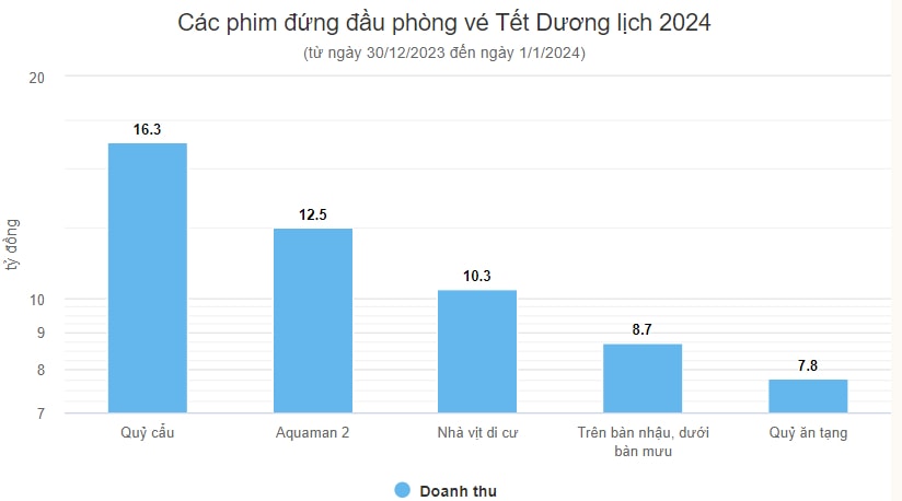 quy cau dung dau phong ve tet duong lich hinh 1