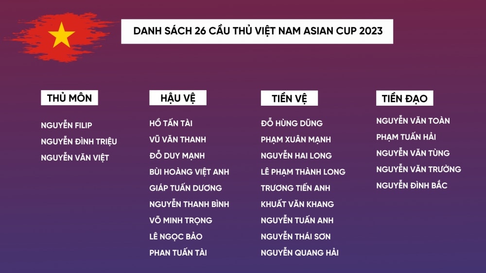 hlv troussier chot danh sach 26 cau thu viet nam du asian cup 2023 hinh 2