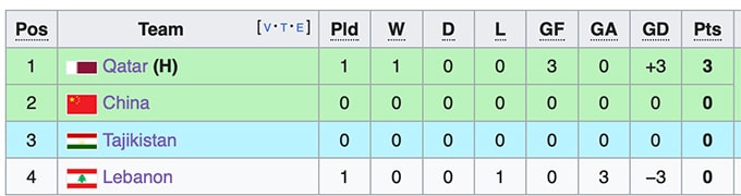 doi tuyen qatar thang dam ngay khai mac asian cup 2023 hinh 3