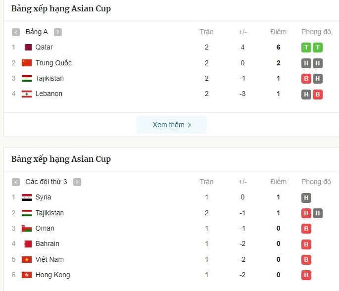 qatar gianh ve som trung quoc doi dien nguy co bi loai o asian cup 2023 hinh 3