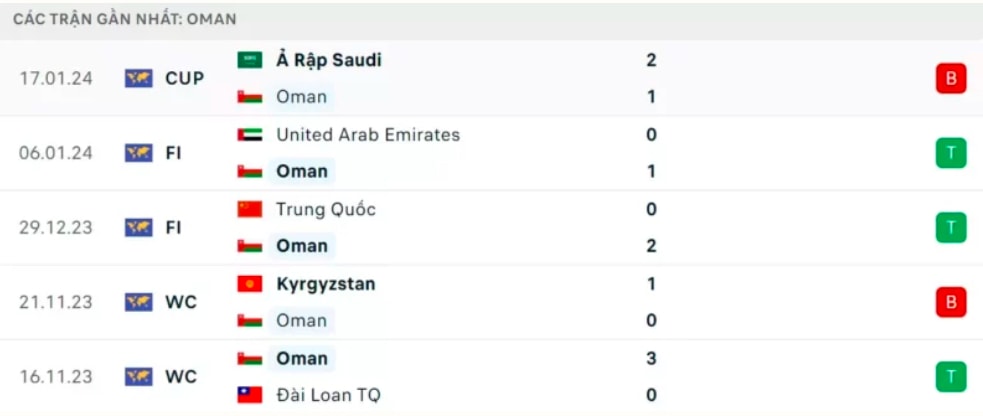 nhan dinh oman vs thai lan 21h30 ngay 21 1 tai asian cup 2023 hinh 2