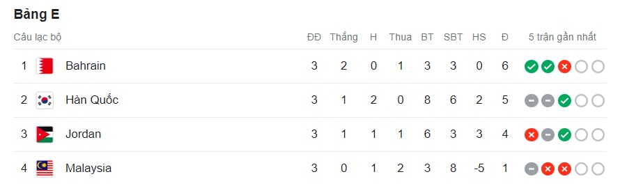 hoa han quoc 3 3 malaysia tao dia chan trong ngay chia tay asian cup hinh 2