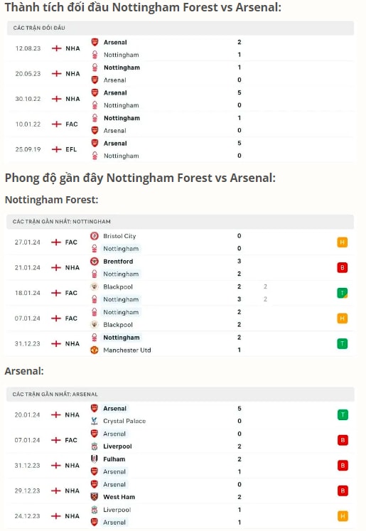 nhan dinh nottingham vs arsenal 02h30 ngay 31 1 tai ngoai hang anh hinh 2