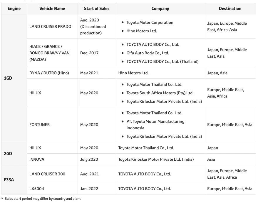 lien tiep dinh be boi toyota dung truoc nhung cau hoi ve chat luong hinh 3