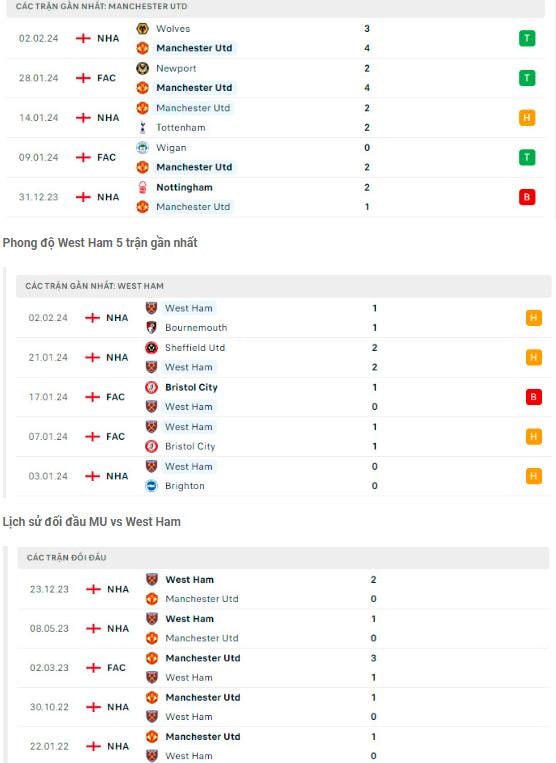nhan dinh mu vs west ham 21h ngay 4 2 tai ngoai hang anh 2023 24 hinh 2
