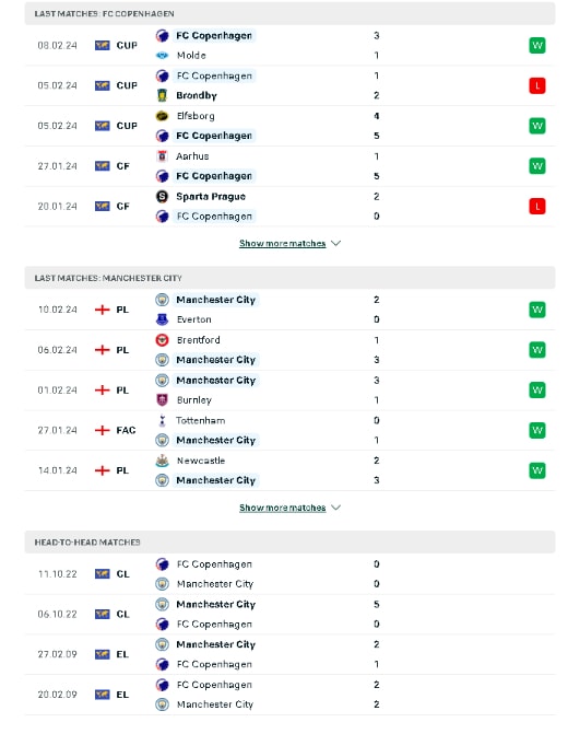 nhan dinh copenhagen vs man city 3h ngay 14 2 tai champions league hinh 2