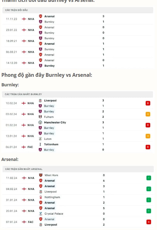 nhan dinh burnley vs arsenal 22h ngay 17 2 tai ngoai hang anh hinh 2