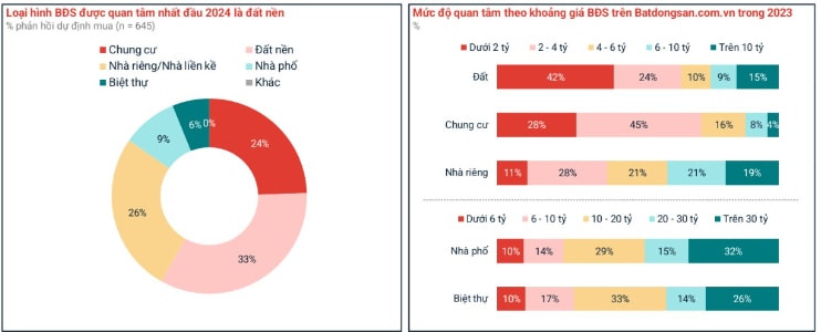 thi truong dat nen am hon trong nhung thang dau nam hinh 1