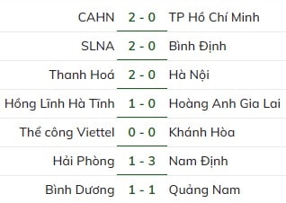 cahn danh bai tphcm trong tran ra mat cua hlv kiatisak hinh 2