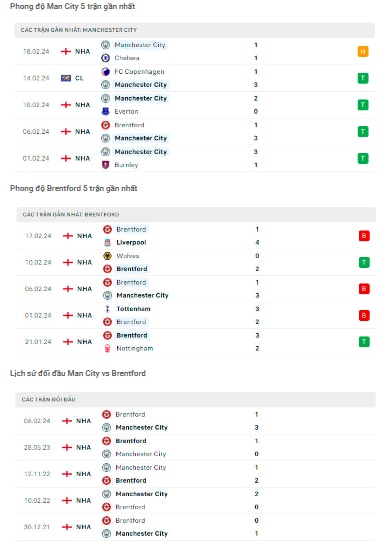 nhan dinh man city vs brentford 02h30 ngay 21 2 tai ngoai hang anh hinh 2