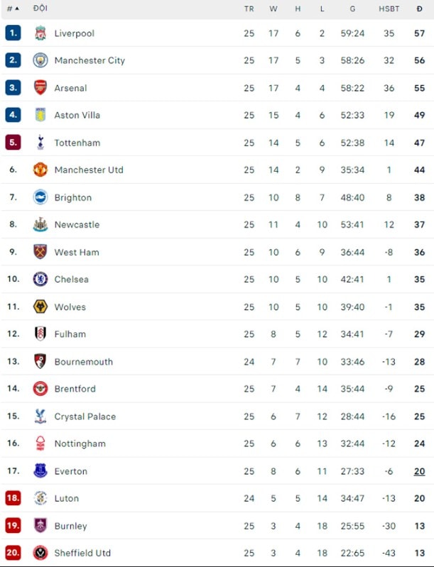haaland giup man city co them chien thang o ngoai hang anh hinh 2