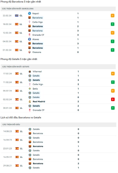 nhan dinh barca vs getafe 22h15 ngay 24 2 tai la liga hinh 2