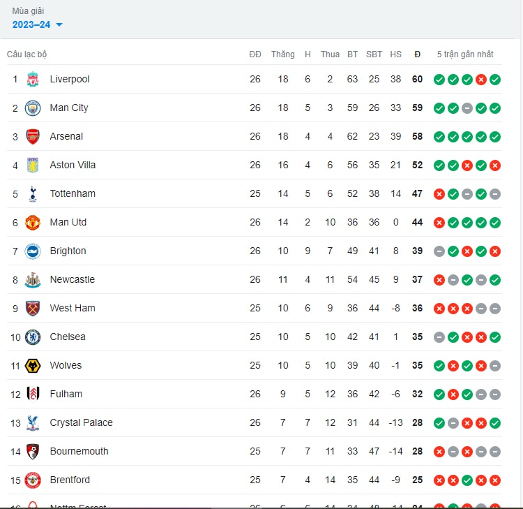 thang bournemouth man city ap sat ngoi dau ngoai hang anh hinh 2