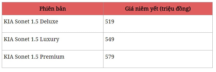 chi phi nuoi kia sonet 2024 tai viet nam hinh 1