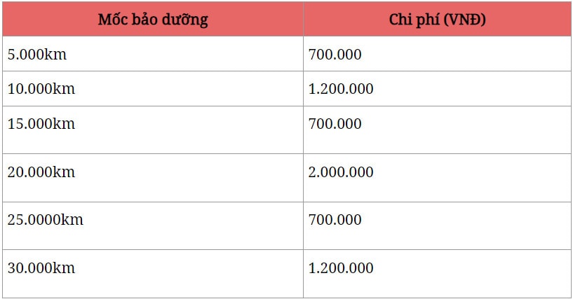chi phi nuoi kia sonet 2024 tai viet nam hinh 2
