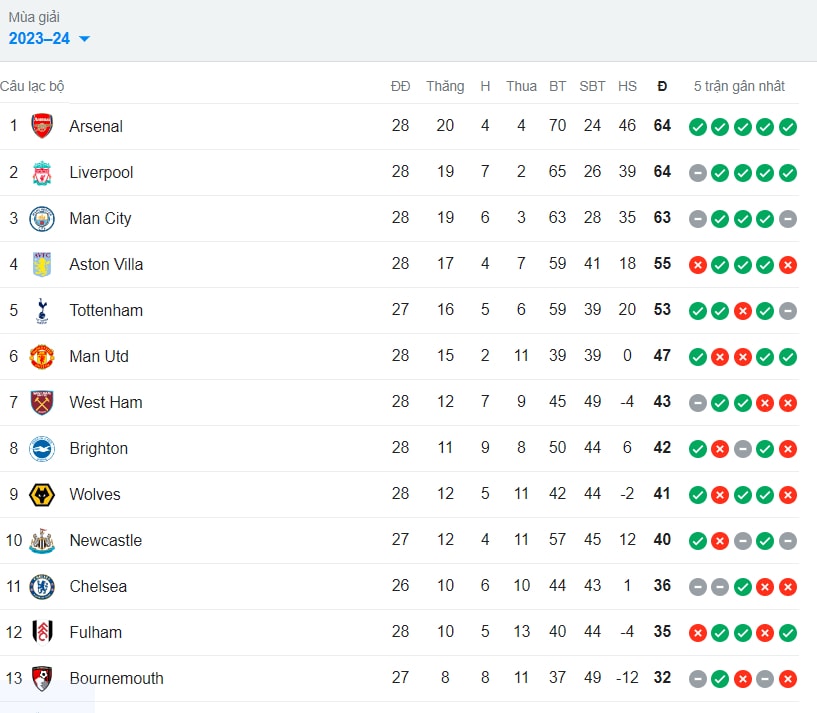 liverpool chia diem day kich tinh truoc man city hinh 2