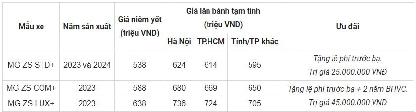 gia mg zs niem yet va lan banh thang 3 2024 tu 538 trieu dong hinh 2