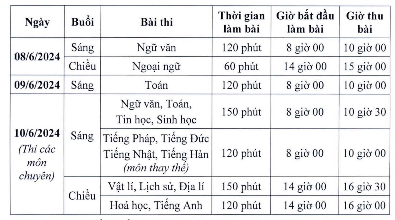 ha noi cong bo phuong an tuyen sinh truong thpt chuyen hinh 2