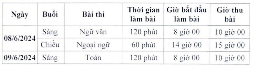 ha noi cong bo 3 mon thi vao lop 10 hinh 1