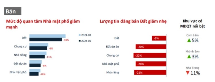 bat dong san khanh hoa van chua co tin hieu khoi sac du nhieu du an khung sap duoc dau tu hinh 1