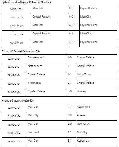 nhan dinh crystal palace vs man city 18h30 ngay 6 4 tai ngoai hang anh 2023 24 hinh 2