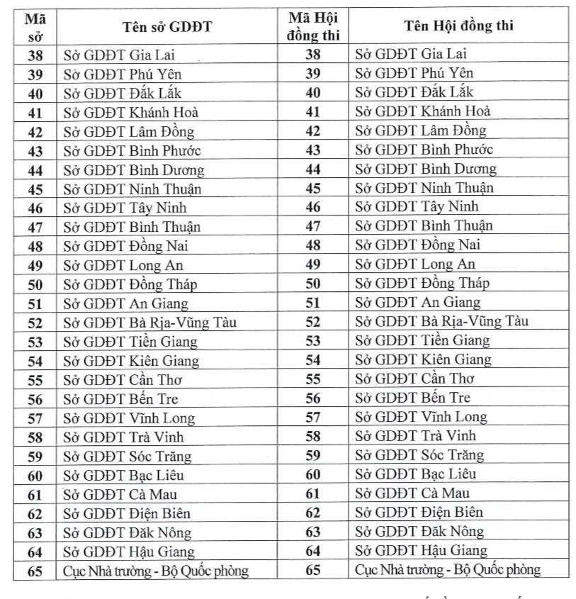cong bo ma hoi dong thi tot nghiep thpt thi sinh chu y tranh ghi nham hinh 3