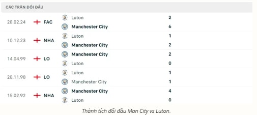nhan dinh man city vs luton 21h ngay 13 4 tai vong 33 ngoai hang anh hinh 2
