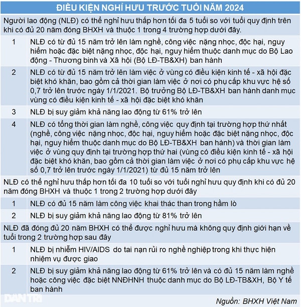 lao dong nu 44 tuoi nghi huu duoc khong hinh 2